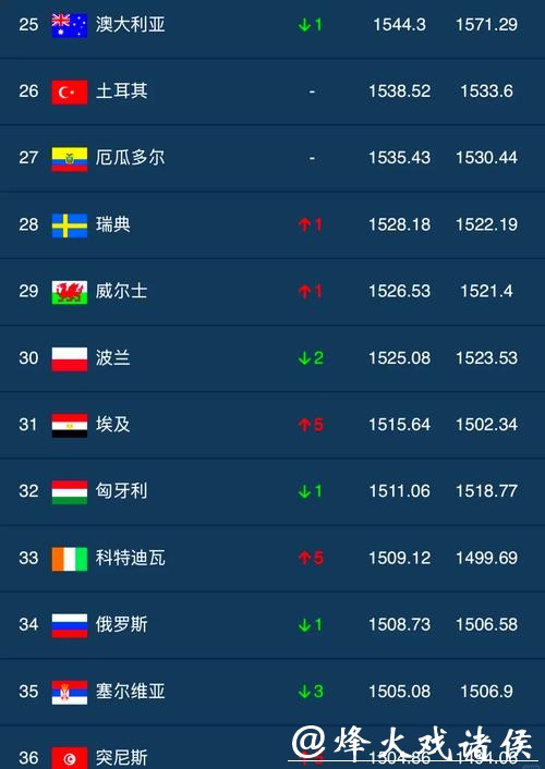 2023世界杯竞猜平台排行榜推荐 2023世界杯竞猜平台排行榜推荐