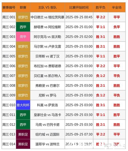 世界杯竞猜投注技巧与专家推荐分析