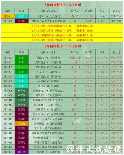 2026世界杯赛事投注推荐指南 2026世界杯赛事投注推荐指南